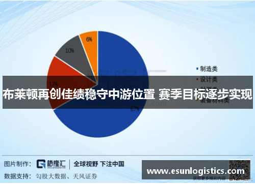 布莱顿再创佳绩稳守中游位置 赛季目标逐步实现