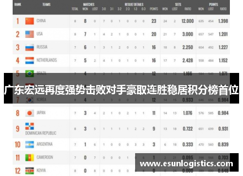 广东宏远再度强势击败对手豪取连胜稳居积分榜首位