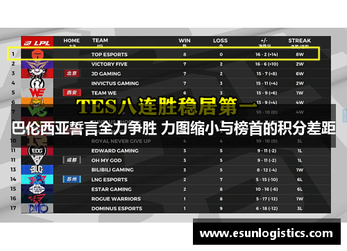 巴伦西亚誓言全力争胜 力图缩小与榜首的积分差距